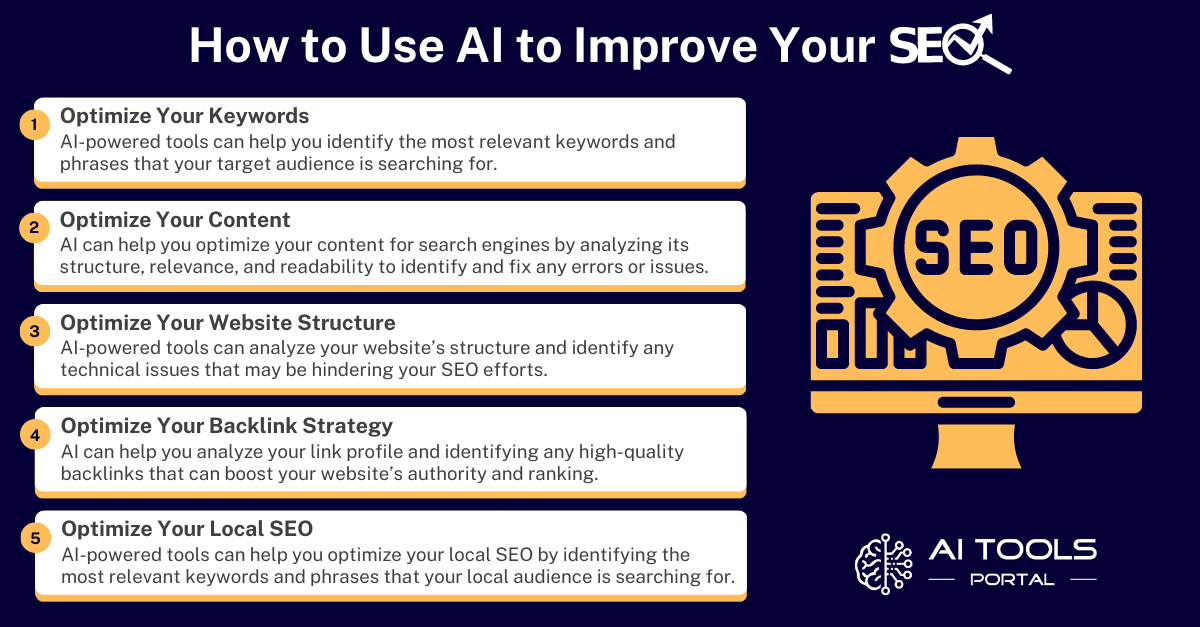 How To Use AI To Improve Your SEO - AI Tools Portal